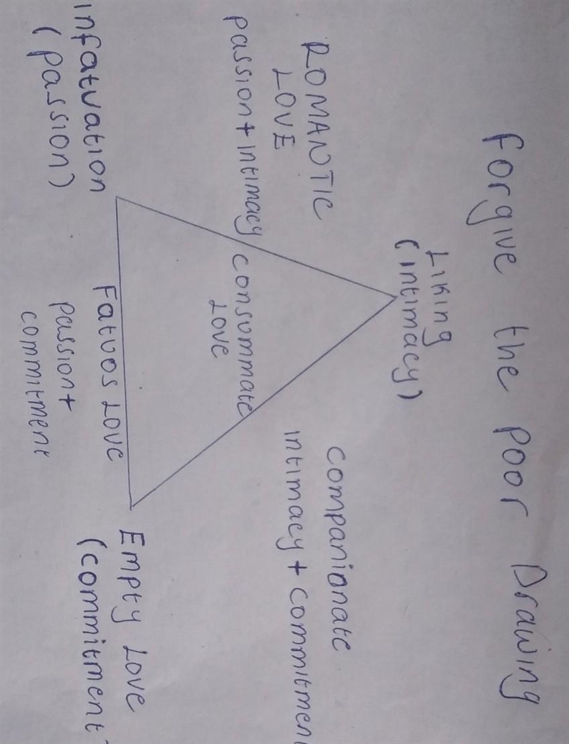 According to Robert Sternberg's triangular theory of love, love is characterized by-example-1