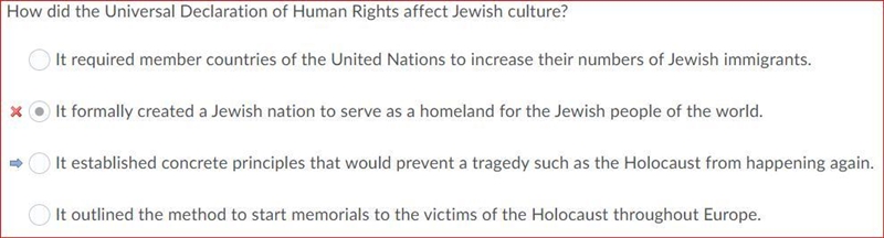 How did the Universal Declaration of Human Rights affect Jewish culture? It required-example-1