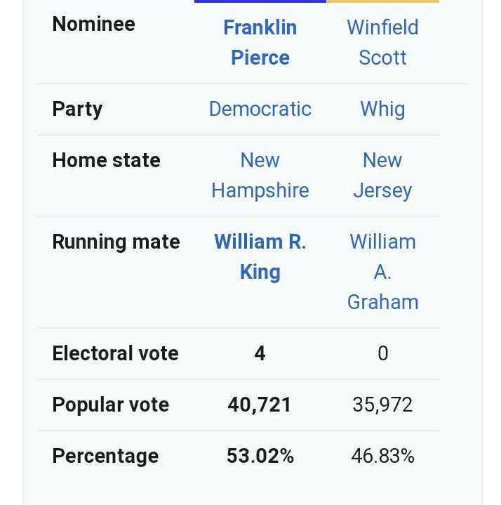 How many votes were each of the following states worth in the 1852, 1900, 1952, and-example-1