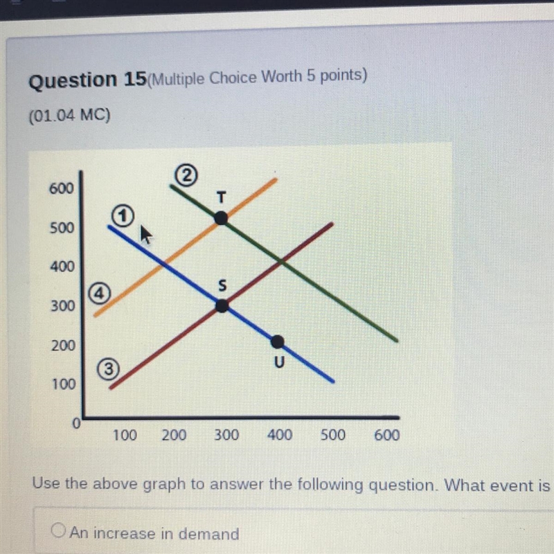 Use the above graph to answer the following question. What event is shown by line-example-1