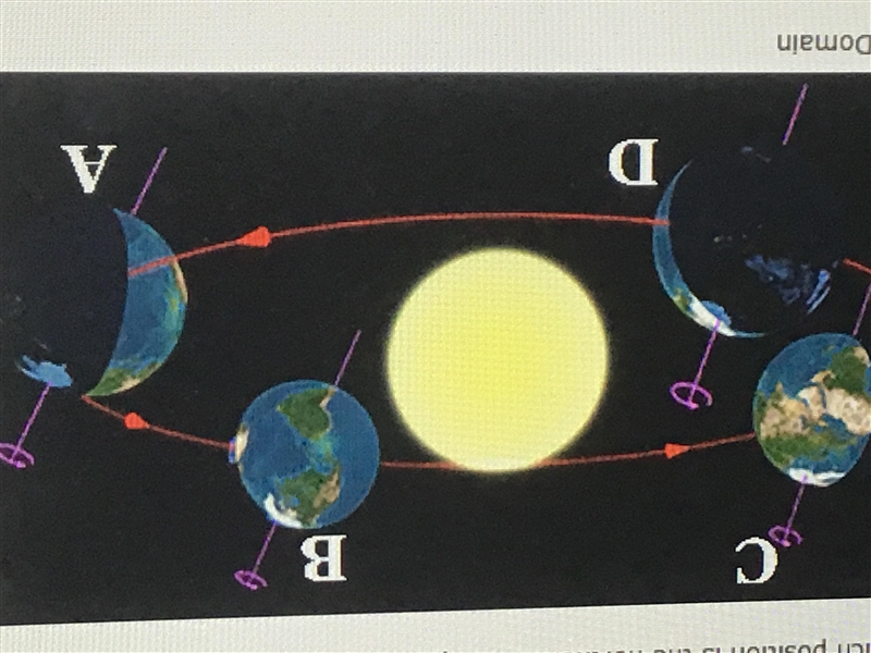 At which position in the northern hemisphere experiencing winter? Point A Point B-example-1