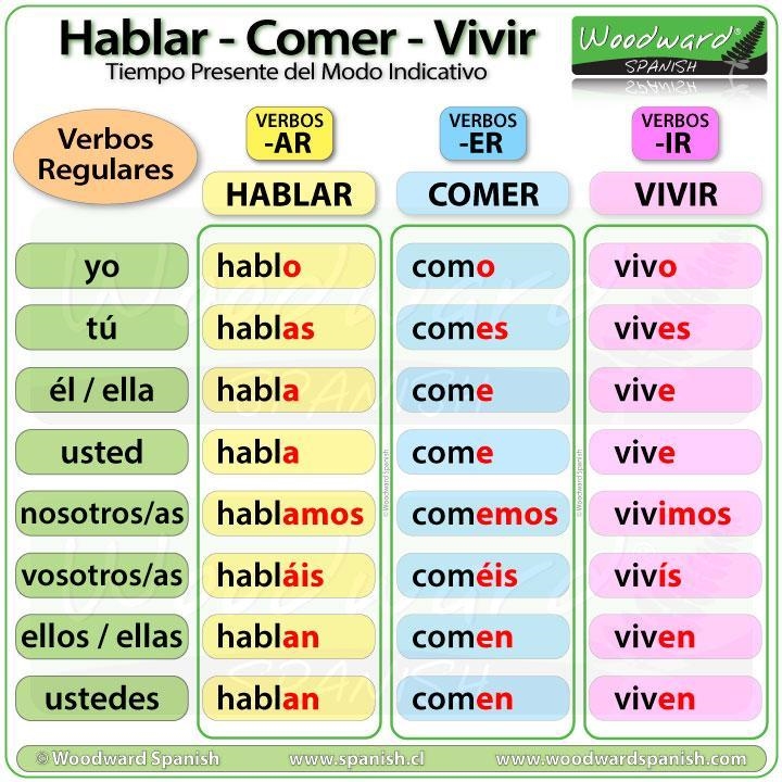 Write the correct form of verb querer I really need help-example-1