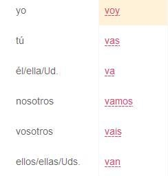 Tu__________a casa por la tarde. A. voy B. vas c .va d .vamos-example-1