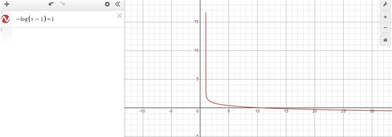 Which graph represents the function f(x) = -log (x - 1) + 1?-example-1