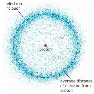 (First image) The Bohr model accounted for most of the general characteristics of-example-1