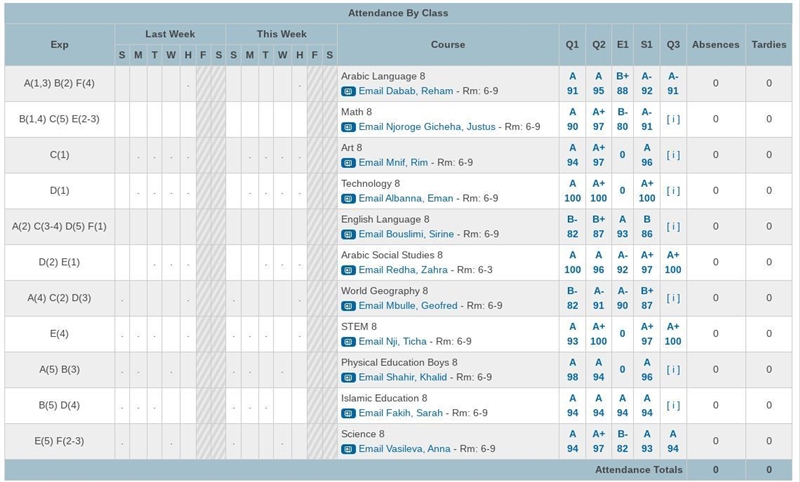 What do you think about my grades? 1) the best ever 2) Almost the best 3) excellent-example-1