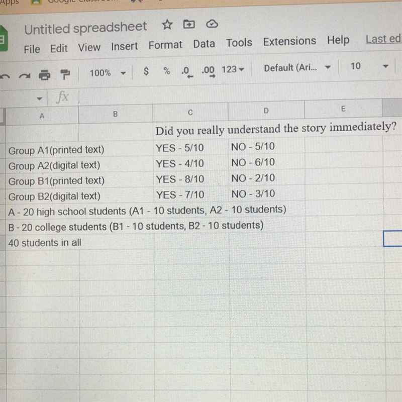 I need help What’s the confidence interval and test of significance of this data??-example-1