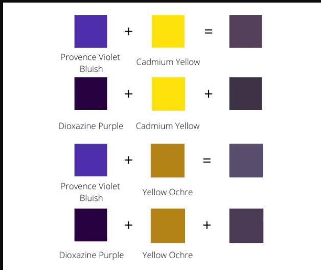 What color do you get when you mix yellow and purple.-example-1