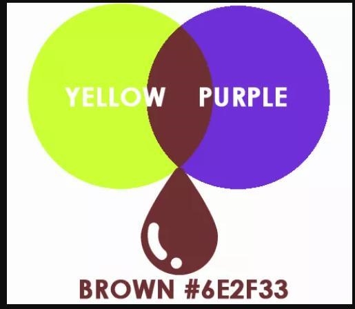 What color do you get when you mix yellow and purple.-example-2