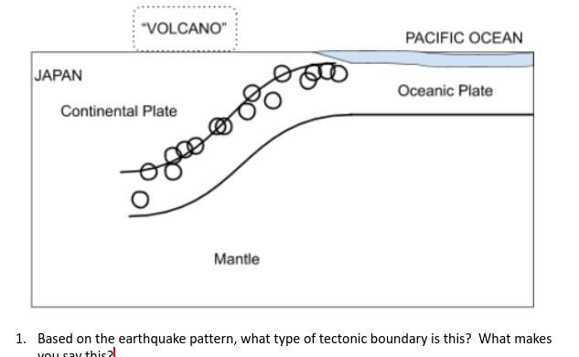 Based on the earthquake pattern, what type of tectonic boundary is this? What makes-example-1