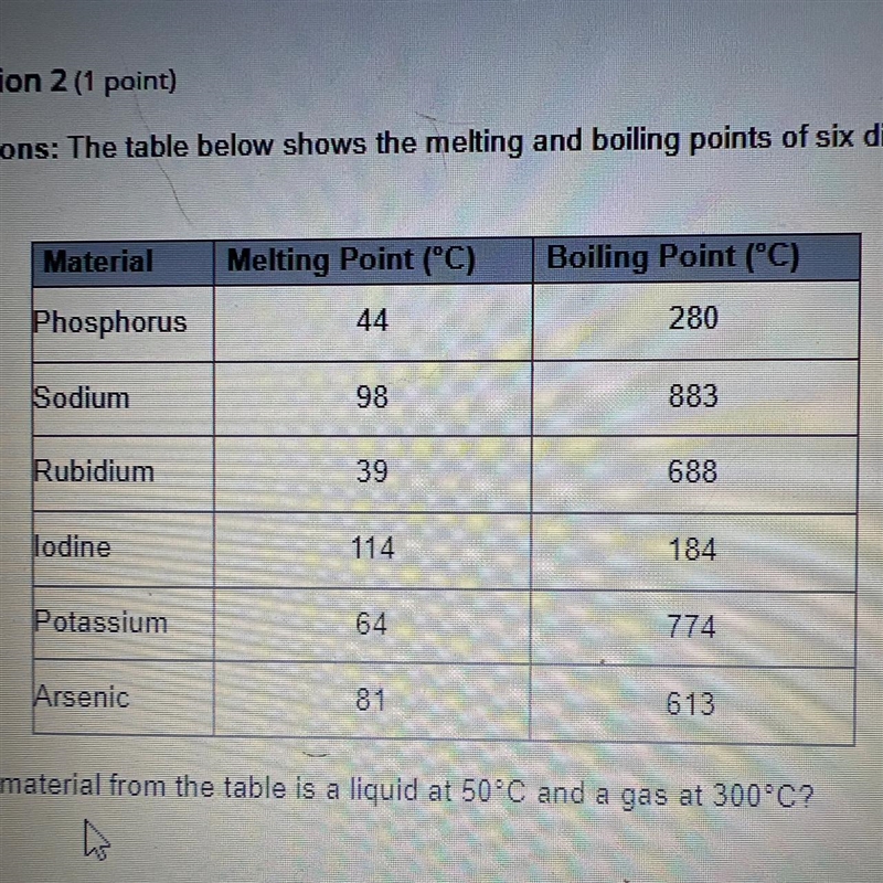 Which material from the table is a liquid at 50c and a gas at 300c A. iodine B. rubidium-example-1