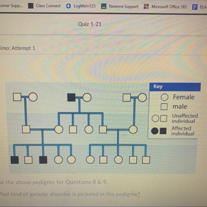 What kind of genetic disorder is pictured in the pedigree? A. Recessive B. Dominant-example-1