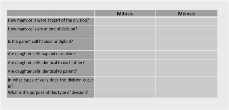 Please assist with following questionComplete the table below, showing the differences-example-1