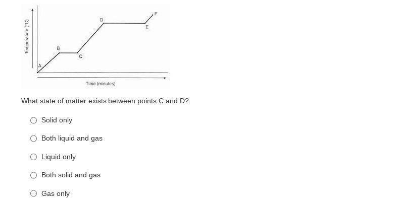 What state of matter exists between points C and D?-example-1