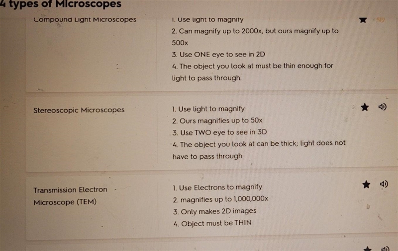 The 4 types of microscopes, their descriptions, and an example use are:​-example-1