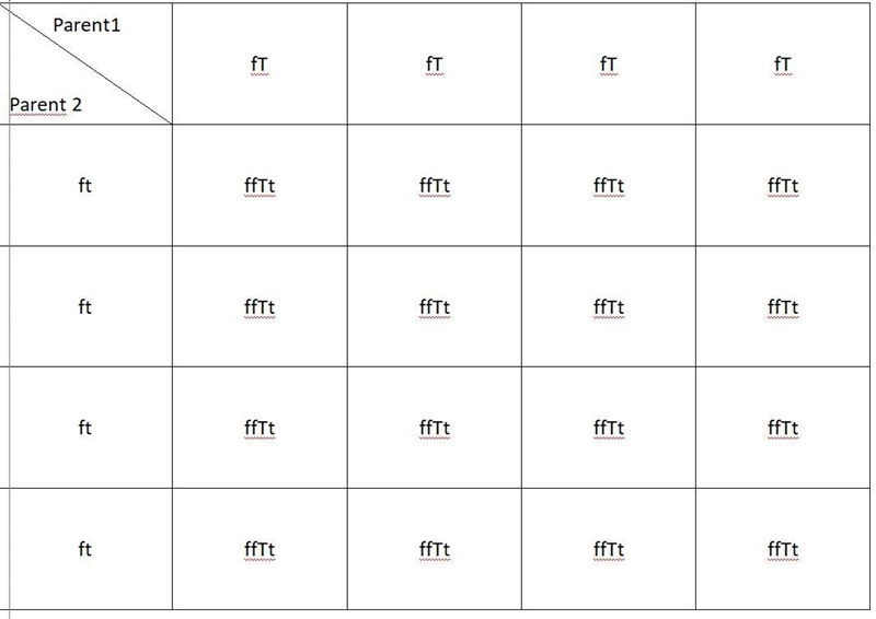 I was wondering if my answer of 0% was correct-example-1