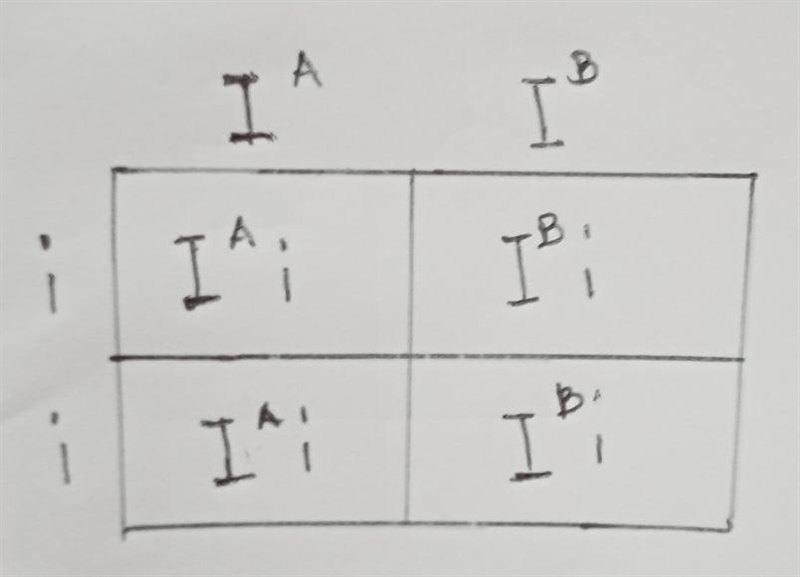 Mr. and Mrs. Baxter had three children of their own and adopted two orphans. The table-example-1