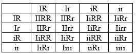 1a. Show the f2 generation Punnet square, when two offspring from the F1 generation-example-3