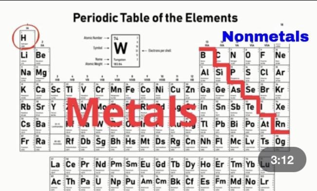 How are nonmetals identified?-example-1