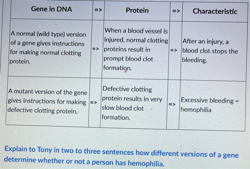 Uncle Carlos and Abbey explain that Tony may have inherited a mutant gene for Factor-example-1