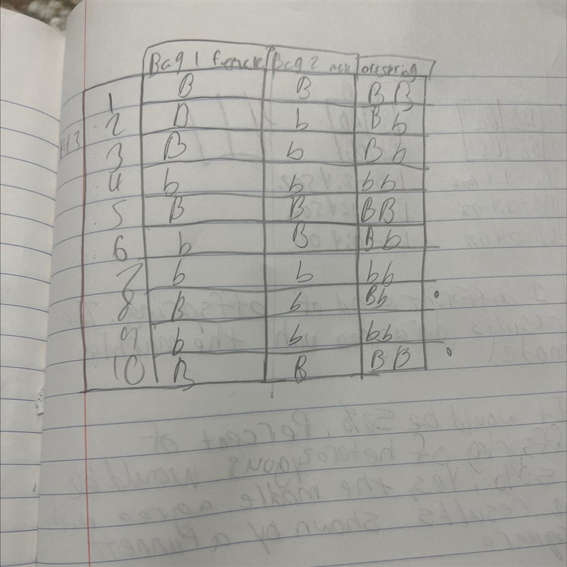 I need to make a Punnett square out of this data please-example-1