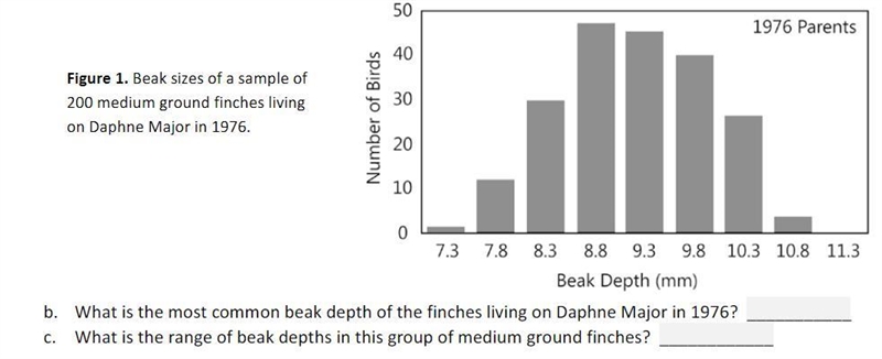 Figure 1. Beak sizes of a sample of 200 medium ground finches living on Daphne Major-example-1