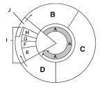 2. In the figure below, B, C and D together are called? Label the parts of the cell-example-1