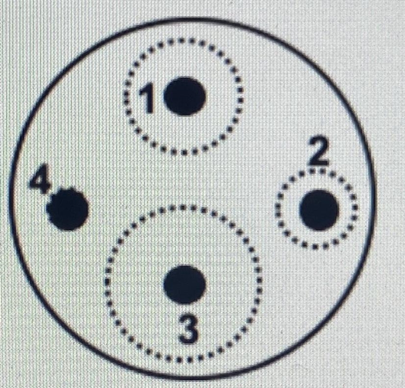 Based on the result, which is the most effective antibiotic in this example?1234-example-1