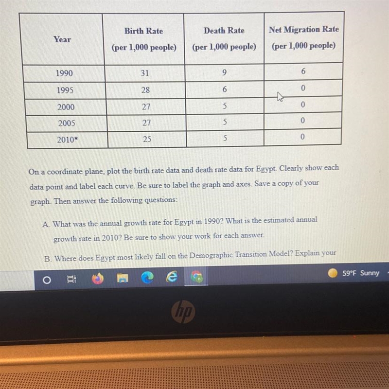 The graph attached shows the brith rate, death rate, and net migration rate for Egypt-example-1