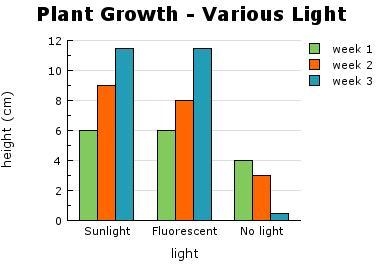 Your class is investigating factors that influence the growth of flowering plants-example-1