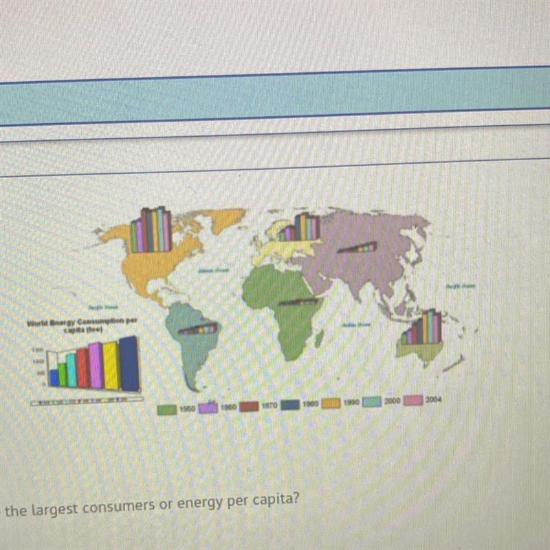 5) According to the visual, which three continents, as of 2004, are the largest consumers-example-1