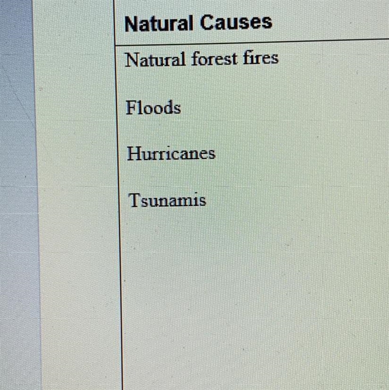 Here I have my list of NATURAL CAUSES of deforestation Am I correct? Can you list-example-1