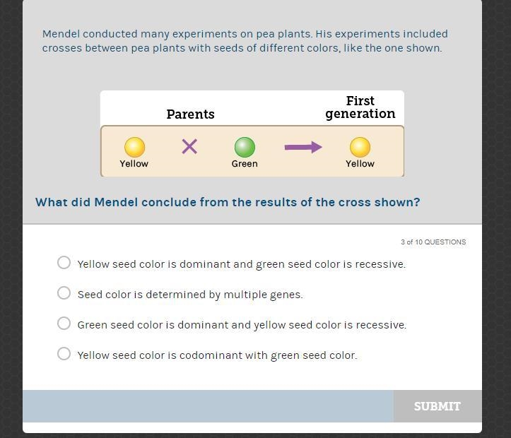 What did Mendel conclude from the results of crossing pea plants with seeds of different-example-1