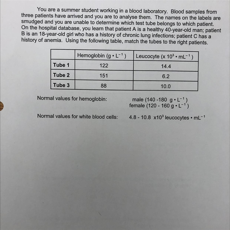 Using the following table match the tubes to the right patients-example-1