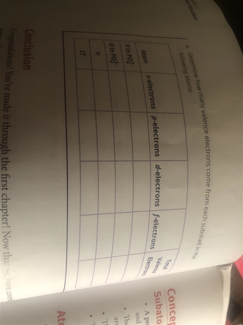 Determine how many valence electrons come from each subshell in the following atoms-example-1