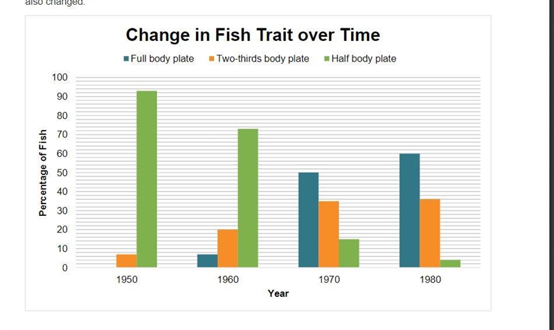 Assignment: Part IIIUse the graph and the information provided to answer the questions-example-1