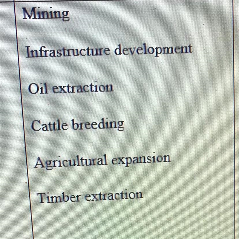 What can you add to this list of human related reasons for deforestation?-example-1