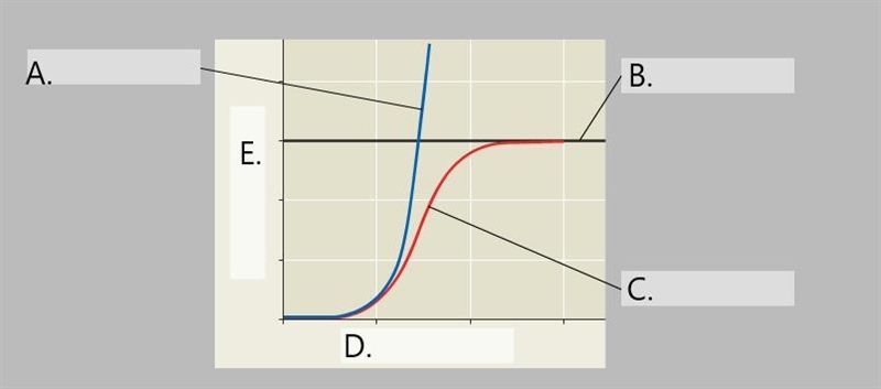 Use the graph below of two types of population growth to fill in the blanks. Question-example-1