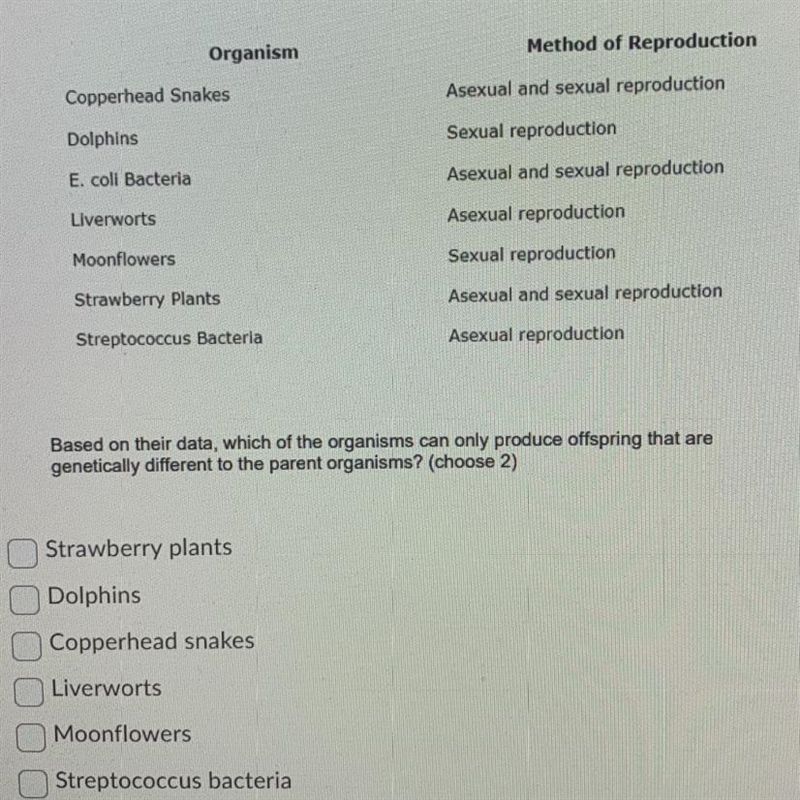 Based on their data, which of the organisms can only produce offspring that are genetically-example-1