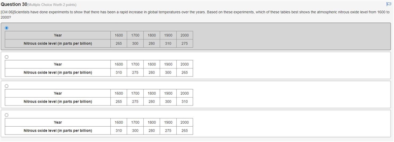 Scientists have done experiments to show that there has been a rapid increase in global-example-1