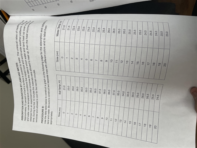 I have to answer these questions with these graphs made how do i answer them-example-3