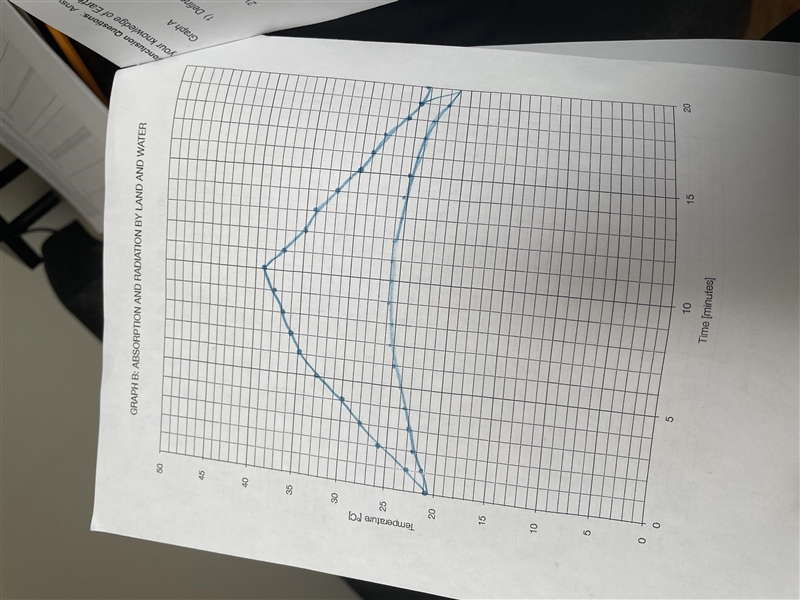 I have to answer these questions with these graphs made how do i answer them-example-4