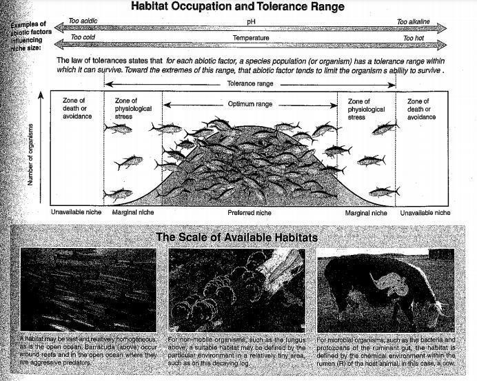 2. (a) Identify the range diagram above in which most of the species population is-example-1