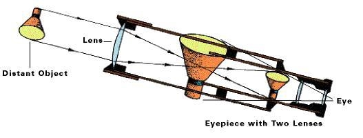 Identify this instrument. A. Microscope B. Refracting telescope C. Reflecting telescope-example-1