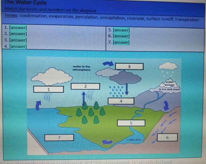 PLEASE I NEED HELP QUICKLY The Water Cycle​-example-1