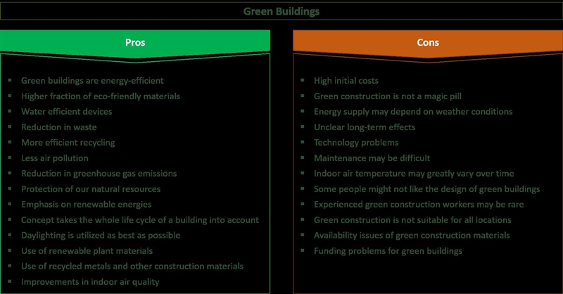 What are some environmental advantages of building green? (Site 1)-example-1