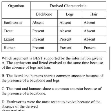 The chart displays the evolutionary history of organisms as indicated by the presence-example-1