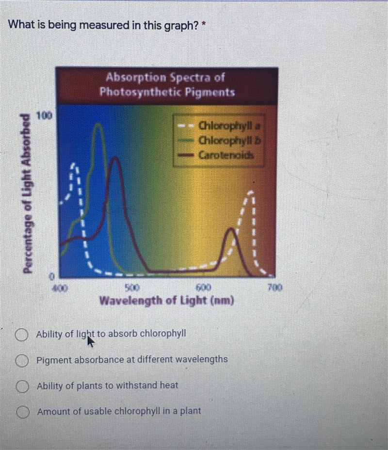 What is being measured in this graph?-example-1