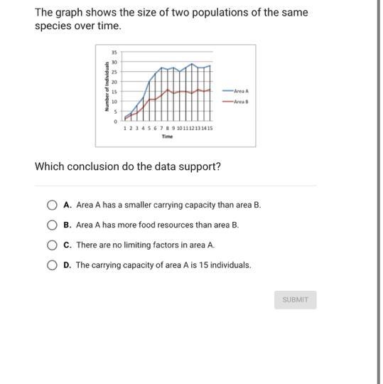 The graph shows the size of two populations of the same species over time. 35 30 25 20 15 -Area-example-1