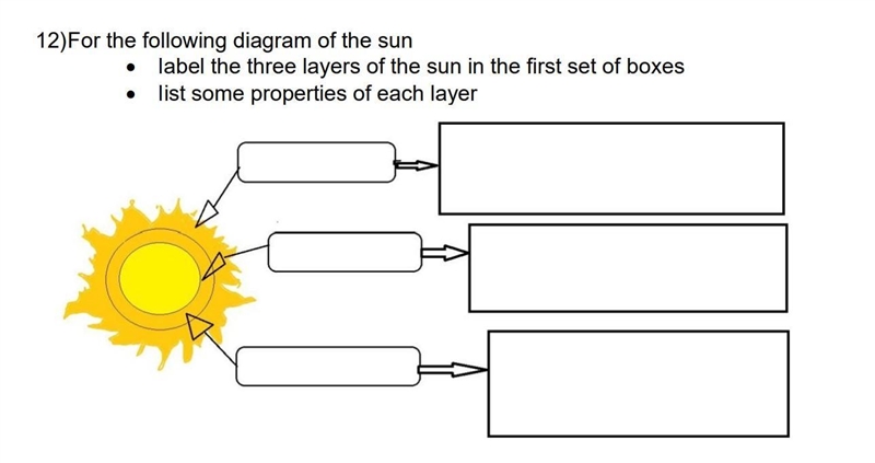 Label the 3 layers of the sun-example-1